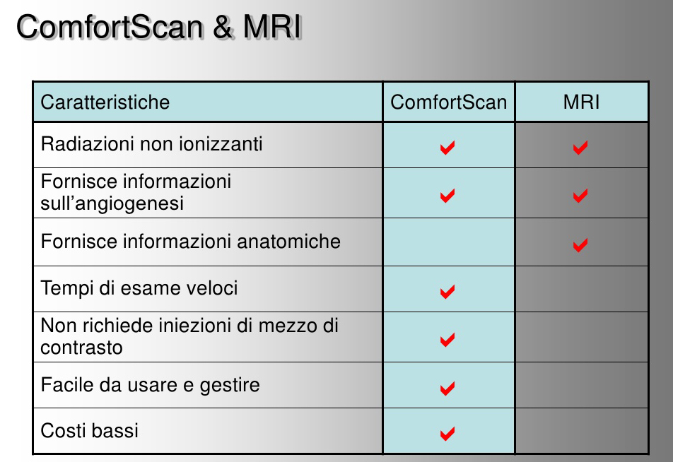 Una pubblicità ingannevole, il ComfortScan in rapporto con un mammografo 