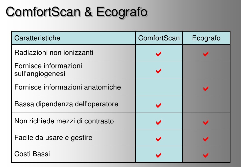 Altra pubblicità ingannevole, il ComfortScan in rapporto con un ecografo