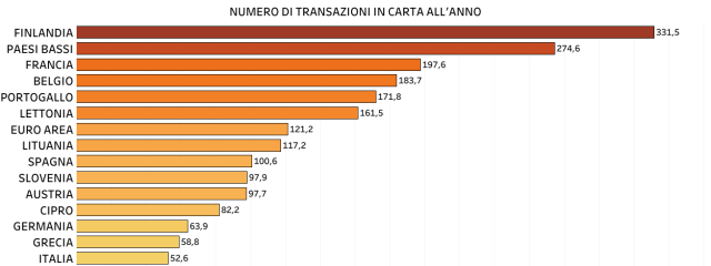 transizioni elettroniche in Europa