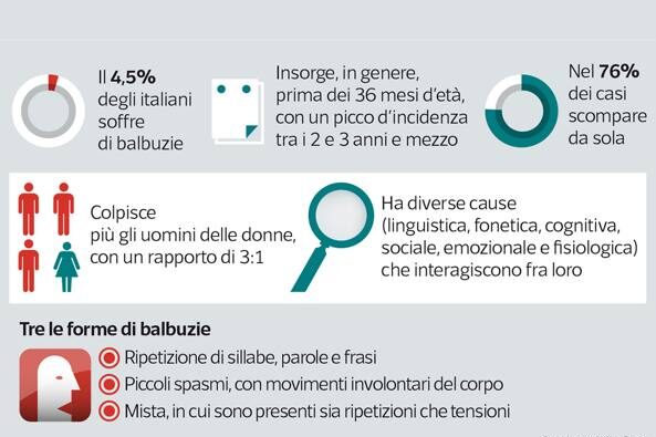 statistiche balbuzie ansia