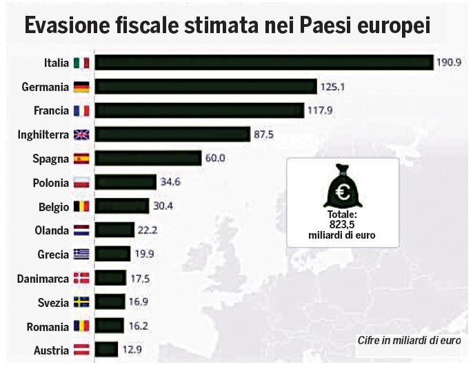 evasione fiscale stimata nei paesi europei miliardi di euro