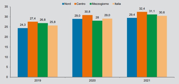 grafico famiglie in crisi