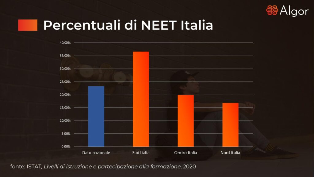 percentuali neet italia